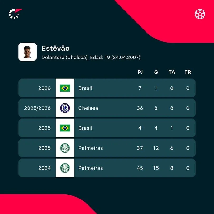 Los números del jugador